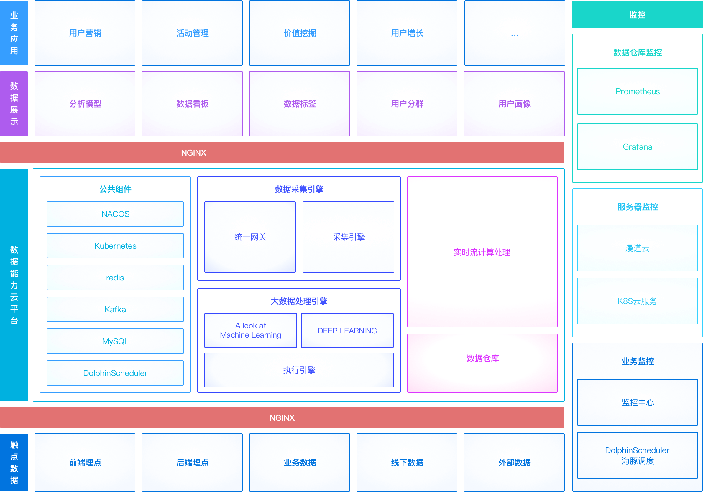 架构图